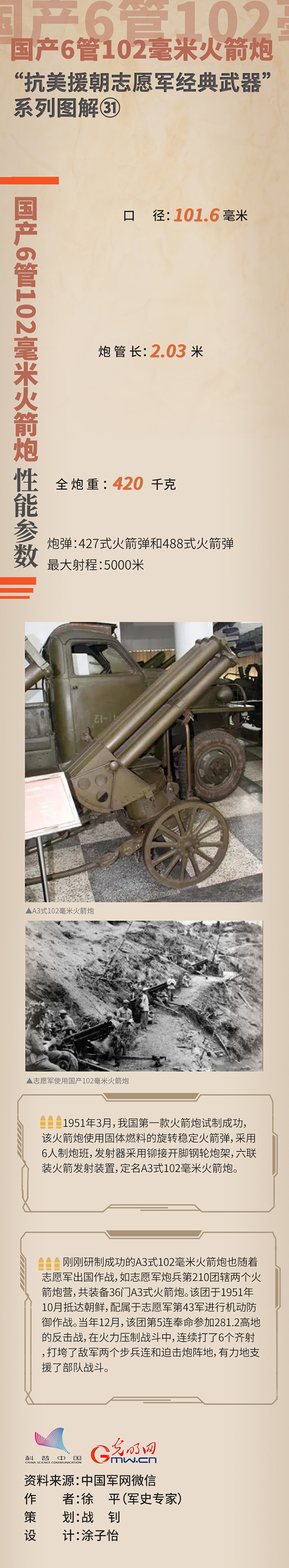 “抗美援朝志愿军经典武器”㉛国产6管102毫米火箭炮